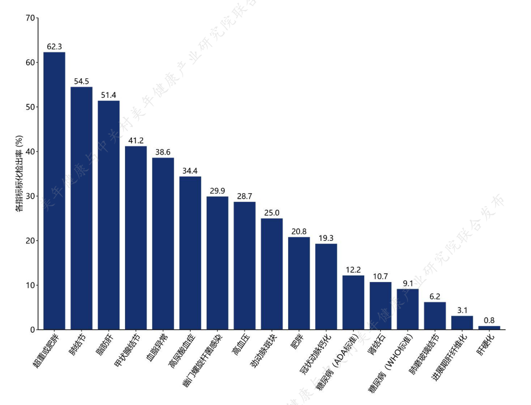 父爱如山，桑黄为盾 基于肝损伤防护研究的健康提案(图1)