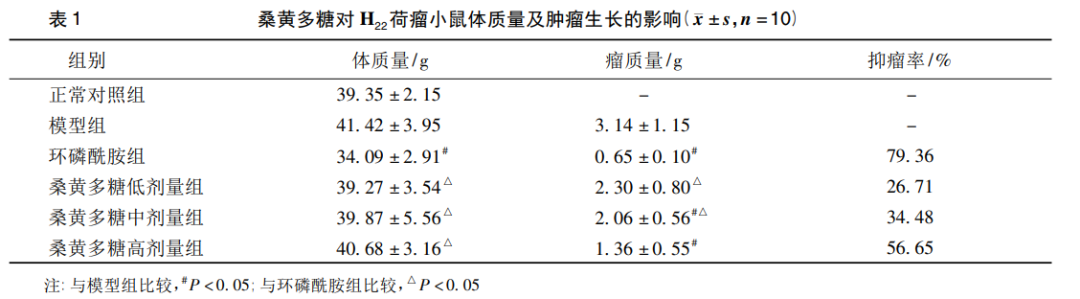 父爱如山，桑黄为盾 基于肝损伤防护研究的健康提案(图2)
