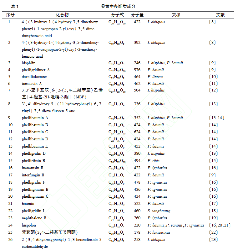 论文解析|古老桑黄的现代生命力(图4)