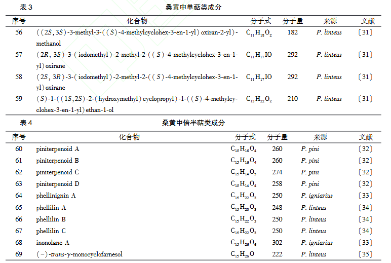 论文解析|古老桑黄的现代生命力(图5)