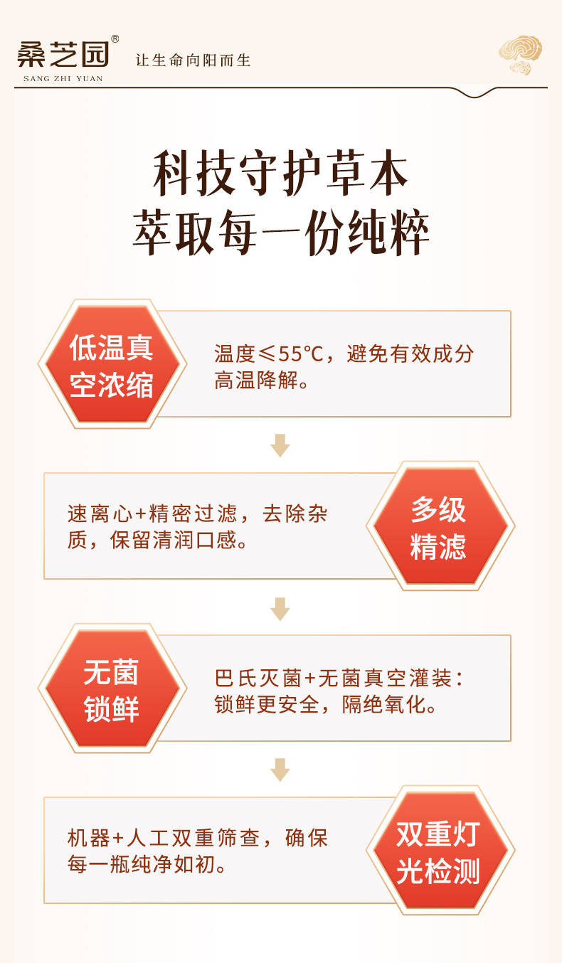 桑黄芪灵液(图6)